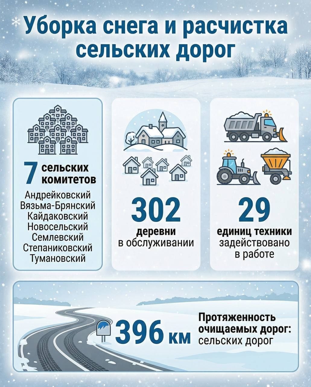 Уборка дорог в зимний период в сельских поселениях Вяземского округа